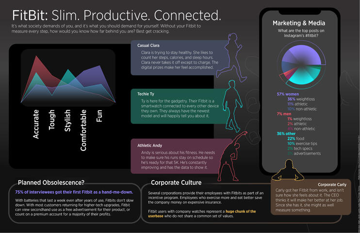 Fitbit poster 1